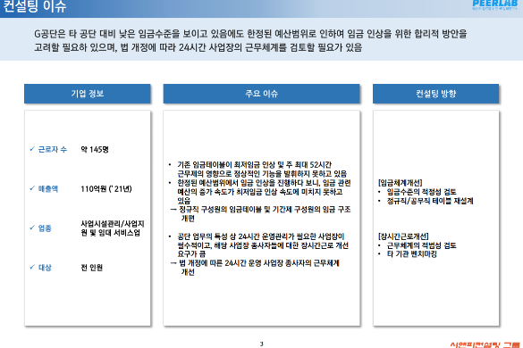 [일터혁신컨설팅] 사업시설관리/사업지원 및 임대 서비스 지방 공기업의 임금체계개선,장시간근로개선 컨설팅 사례